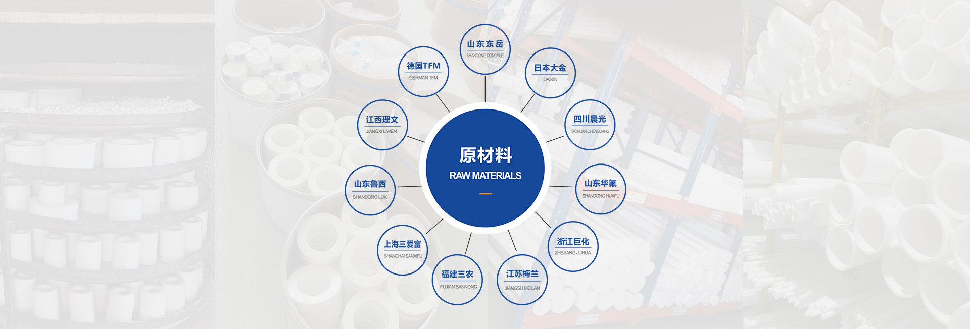 力氟金